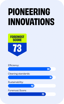 Pioneering Innovations