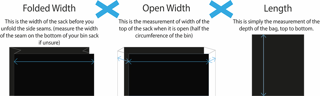 How bin sack measurements work